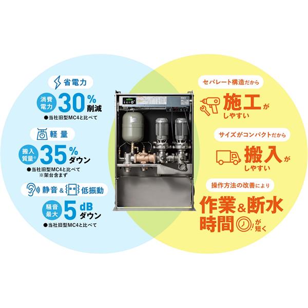 TERAL泰拉爾直連供水增壓泵MC5S-2525-1.1S2D