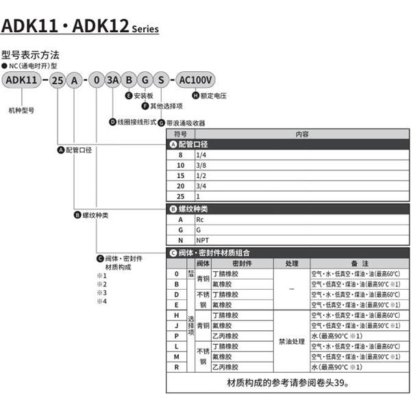 CKD喜開理先導突跳式2通電磁閥流體閥ADK11-25A-03ABGS-AC100V