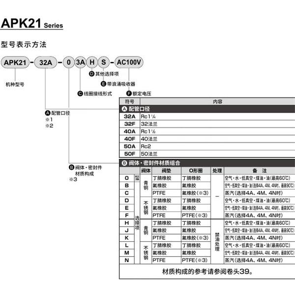 CKD喜開理先導突跳式2通電磁閥流體閥APK21-40A-B3A-AC100V