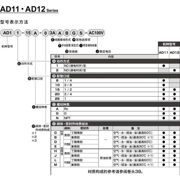 CKD喜開理先導突跳式2通電磁閥流體閥AD11-25A-03A-AC100V