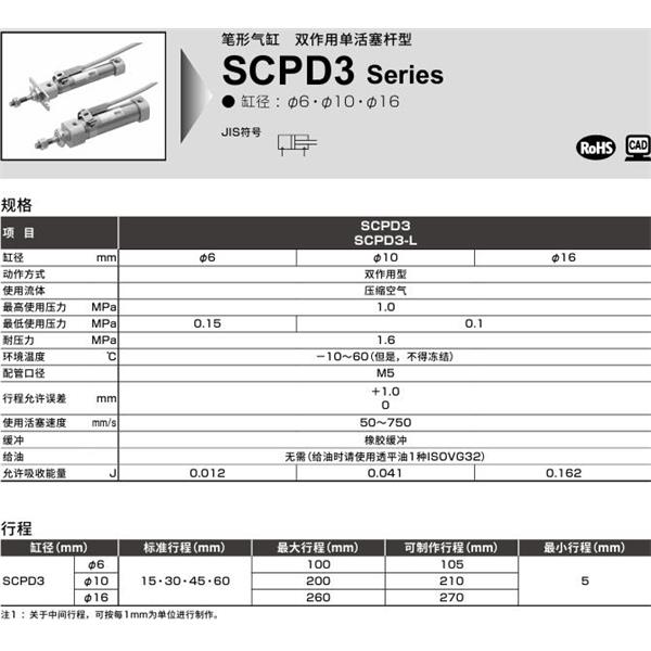 CKD喜開理筆形氣缸 SCPD3-L-00-10-15-T0H-R-Y