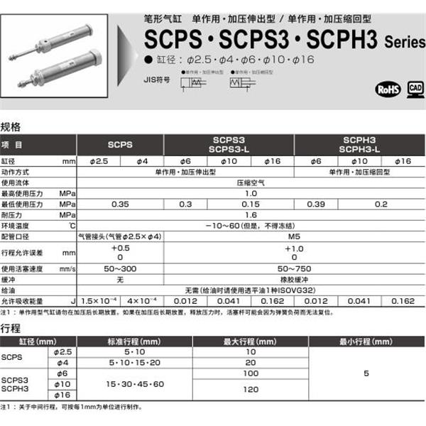 CKD喜開理筆形氣缸SCPS-00-2.5-5