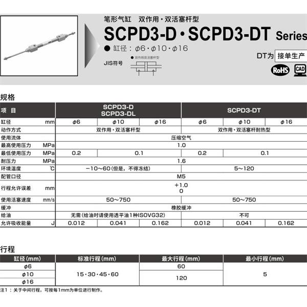 CKD喜開理筆形氣缸SCPD3-D-LB-6-15