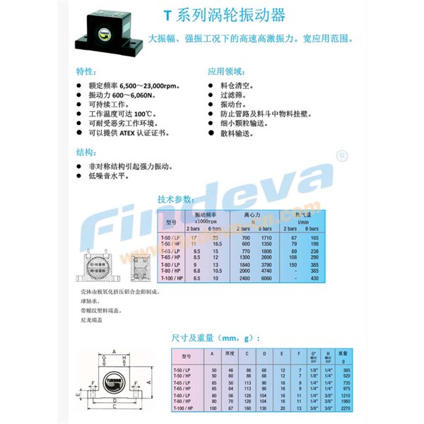 Findeva 菲迪瓦T系列渦輪振動(dòng)器T-65 /LP