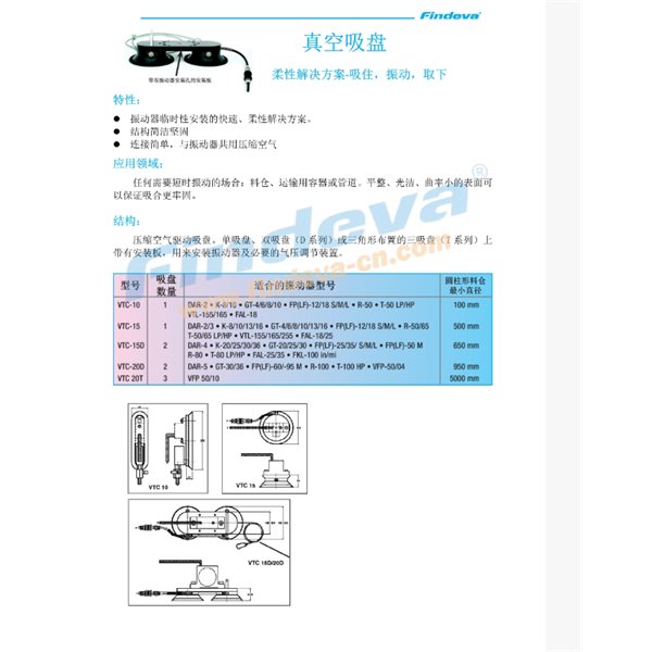 Findeva 菲迪瓦真空吸盤VTC-15D