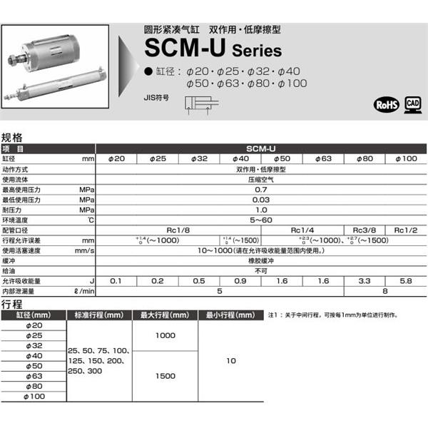 CKD喜開理圓形緊湊氣缸SCM-U-00-20D-100-P6-QB1