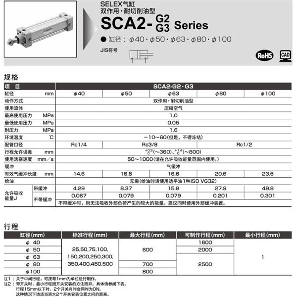 CKD喜開理SELEX氣缸SCA2-G3-FC-40B-75-SY