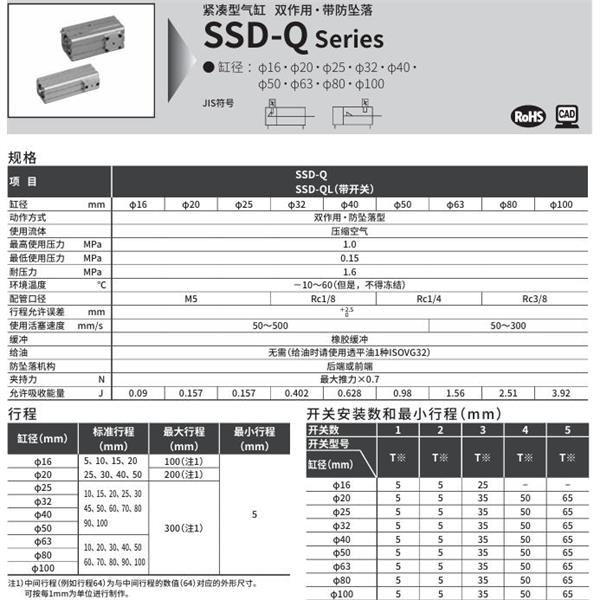CKD喜開理超級緊湊型氣缸SSD-Q-16-5-R-N-LB-I