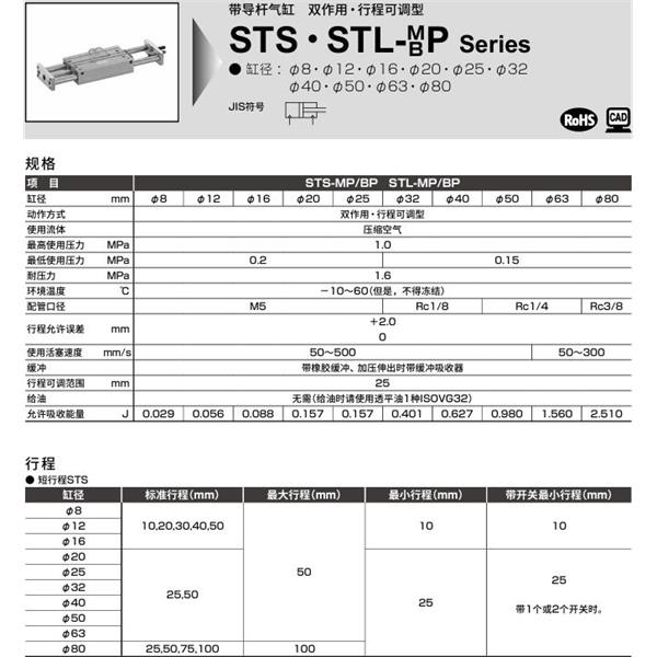 CKD喜開理帶導桿氣缸STL-BP-50-50-F