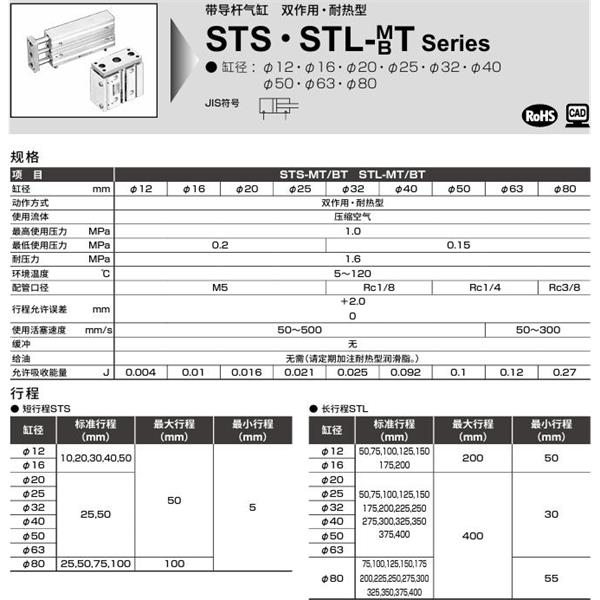 CKD喜開理帶導桿氣缸STL-MT-12-50-F