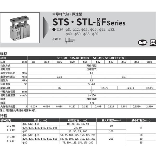 CKD喜開理帶導桿氣缸STS-MF-16-10-F