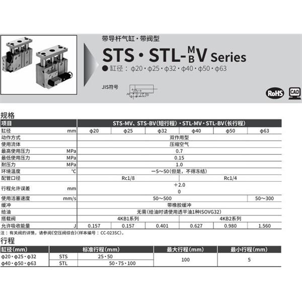 CKD喜開理帶導桿氣缸STS-MV1S-25-25-B-1-F