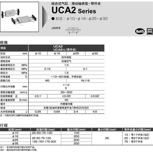 CKD喜開理組合式氣缸UCA2-X-32-175-P1A