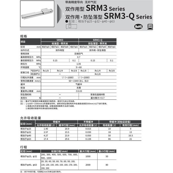CKD喜開理高精度導軌超級無桿氣缸SRM3-25R-500-C0-A