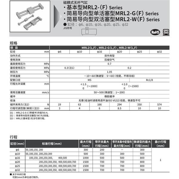 CKD喜開理磁耦式超級(jí)無桿型氣缸MRL2-F-6-50-C