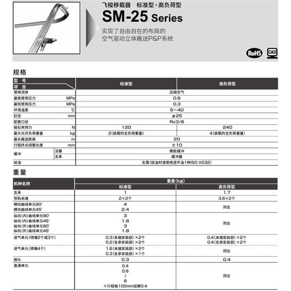 CKD喜開理飛梭移載器SM-25-ST-H100