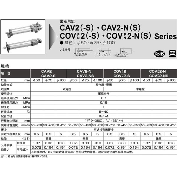 CKD喜開理帶閥氣缸COVN2-NS-TC-100N-100-1-T0H-R-JI