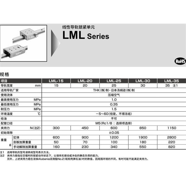 CKD喜開理線性導軌鎖LML-G-SSR35W-BH