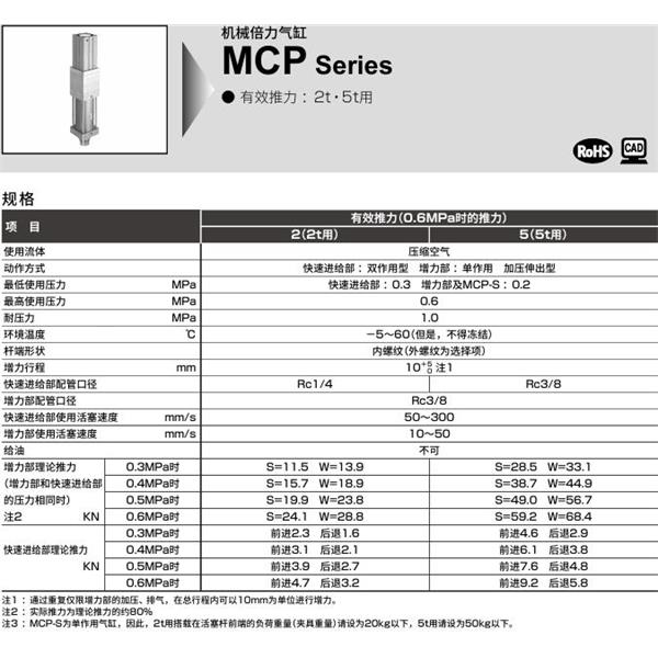 CKD喜開理機械倍力氣缸MCP-S-FA-5-100-T2H-R-N