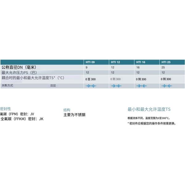 瑞士STAUBLI史陶比爾高溫應用快速接頭HTI 16.1154/IA