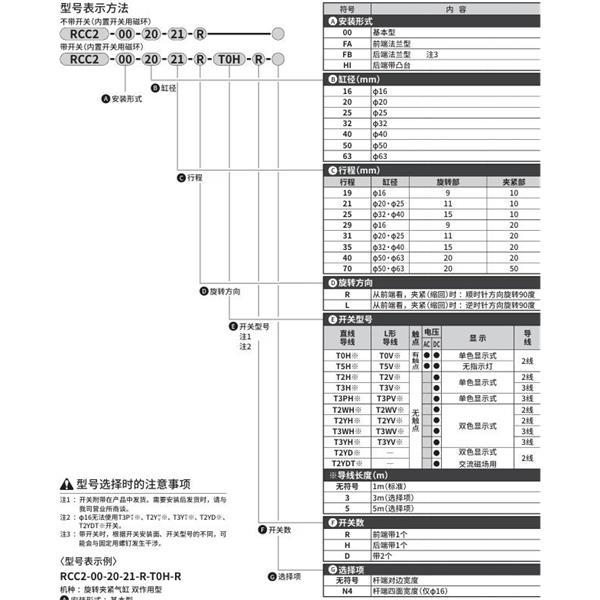 CKD喜開理旋轉夾緊氣缸RCC2-HI-40-25-R-T0H-R
