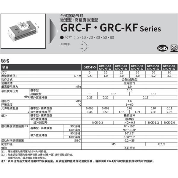 CKD喜開理臺(tái)式擺動(dòng)氣缸GRC-KF-5-90-T2V-R-A2