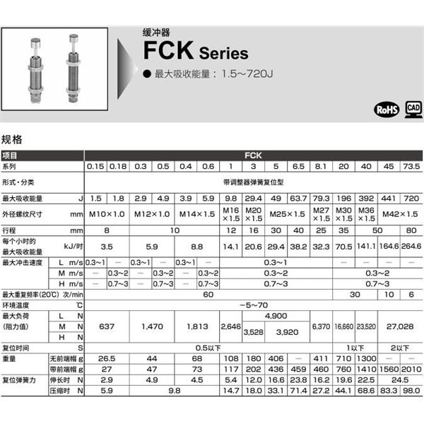 CKD喜開理調(diào)整式緩沖器FCK-M-6.5-C