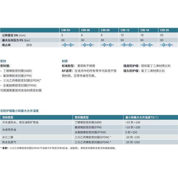 瑞士STAUBLI史陶比爾無(wú)泄漏溫度控制快速接頭CBI 09.1152/IA/RE