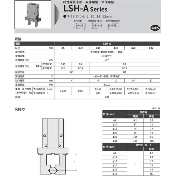 CKD喜開理線性導軌卡爪LSH-A20C4R-HP1