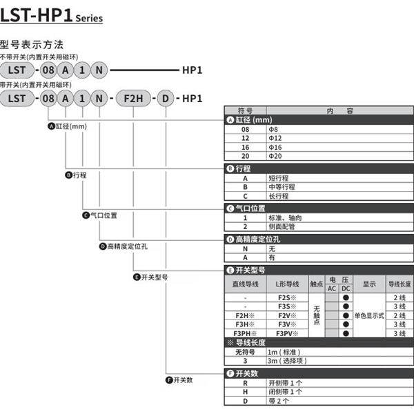 CKD喜開理薄型長行程卡爪LST-16B1N-F2H-D-HP1