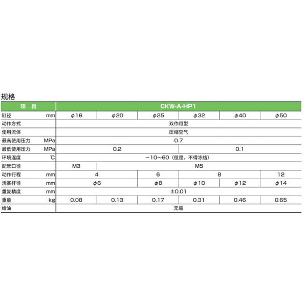 CKD喜開(kāi)理三爪卡盤(pán)CKW-A25DN-HP1