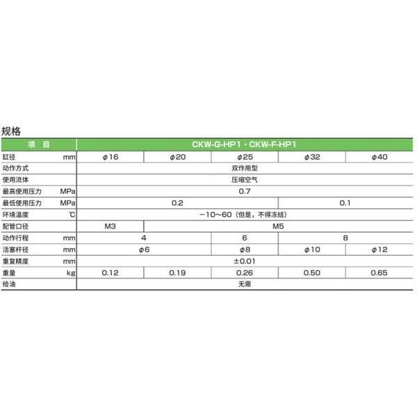 CKD喜開理三爪卡盤CKW-F20DN-HP1