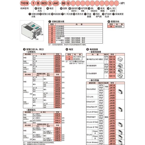 CKD喜開理先導式3?5通閥插裝式TVG2P-TR-09