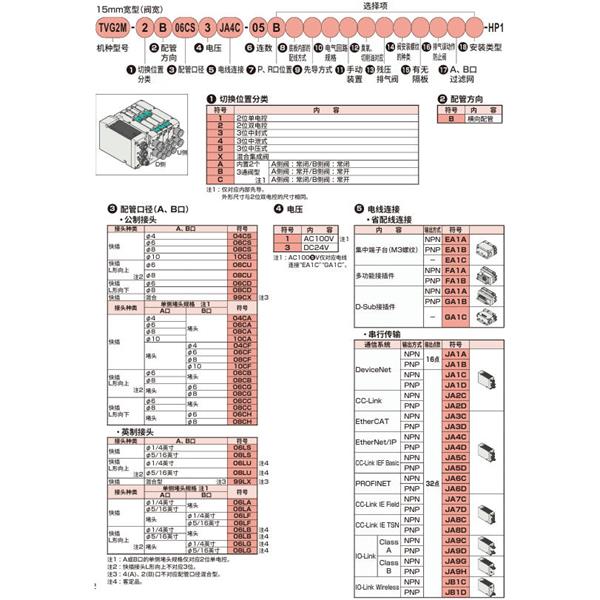 CKD喜開理先導式3?5通閥插裝式TVG2P-TR-09
