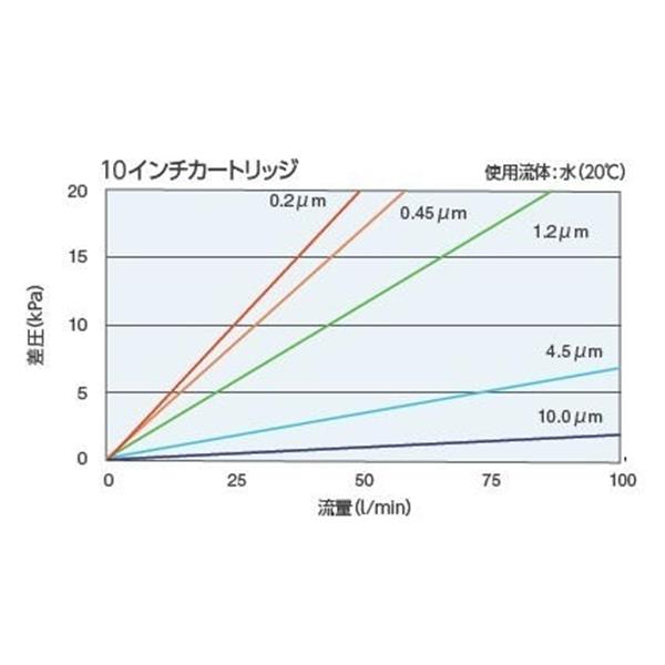 日本開滋KITZ PP 平膜褶式濾芯P70TP12F-8