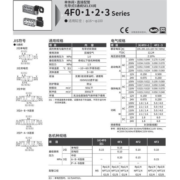 CKD喜開理SELEX閥4F350-10G-M2L-AC100V