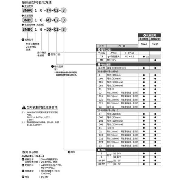 CKD喜開理PICOSOL 3MA019-T4-C2-3