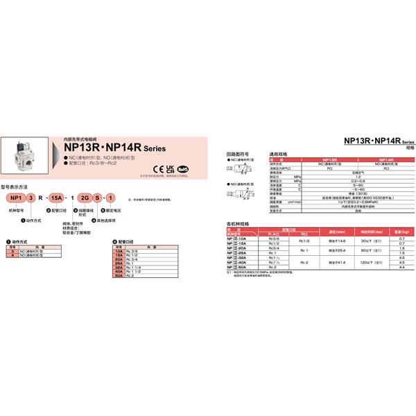 CKD喜開理氣動(dòng)截止閥NP13-32A-12GS-1