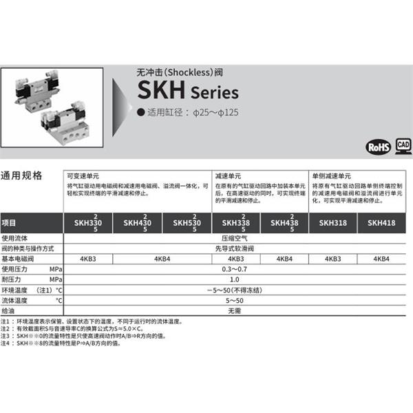 CKD喜開理無沖擊閥SKH-418-08-2