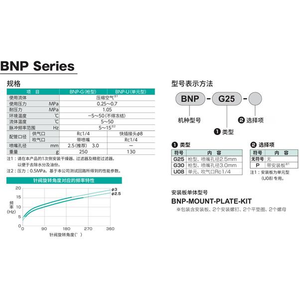 CKD喜開理脈沖吹氣閥BNP-U08