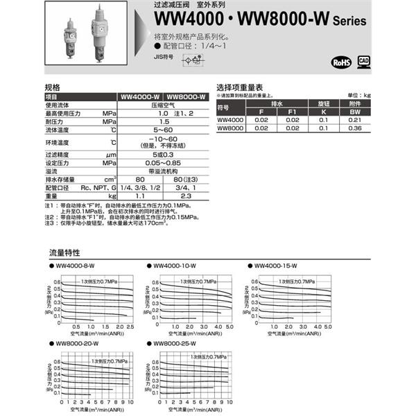 CKD喜開理室外過濾減壓閥WW4000-4-W-8-Y