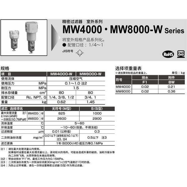 CKD喜開理室外系列精密過濾器MW8000-25-W