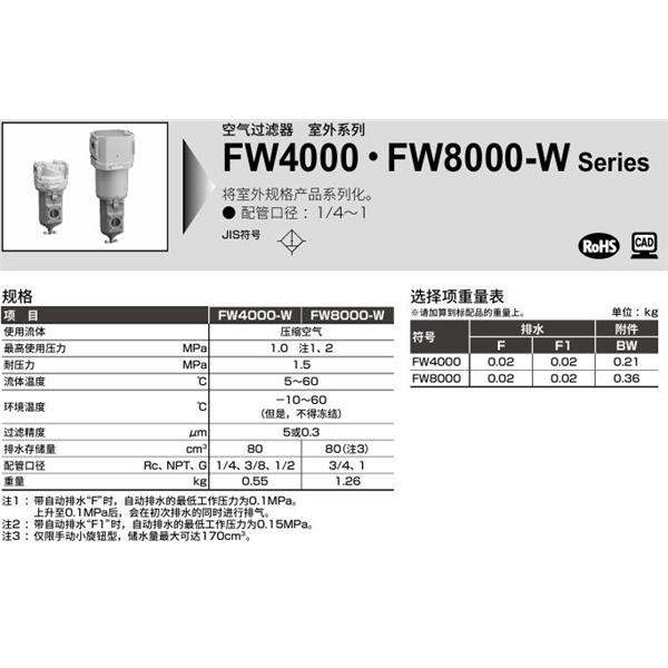 CKD喜開理室外系列空氣過濾器FW4000-10-W-F
