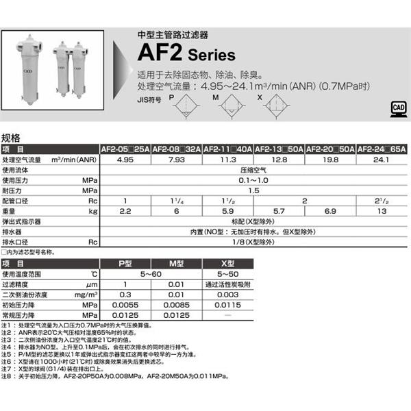 CKD喜開理中型主管路過濾器AF2-13M25A