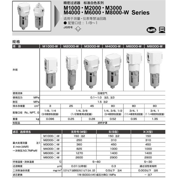 CKD喜開理精密過濾器M8000-25-W-S-A6W