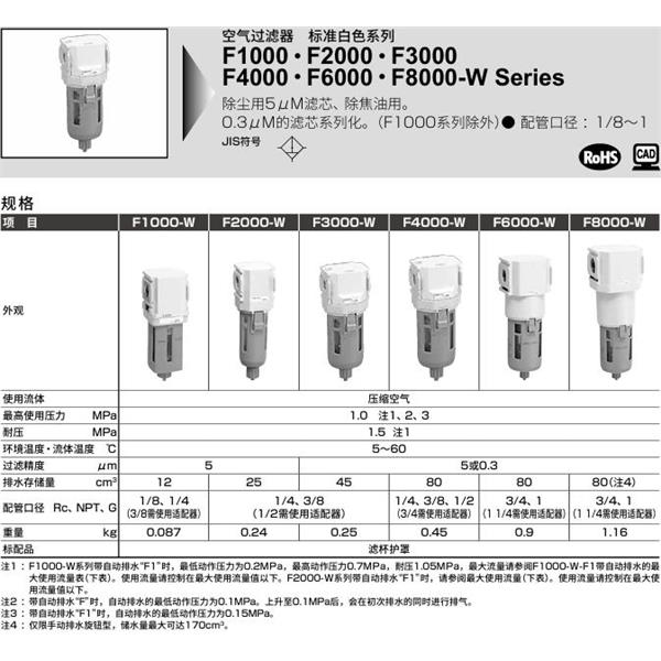 CKD喜開理空氣過濾器F8000-20-W-Z-A6W