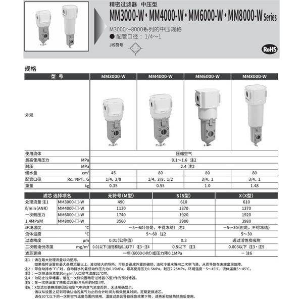 CKD喜開理空氣過濾器MM3000-8-W-F1-A8W