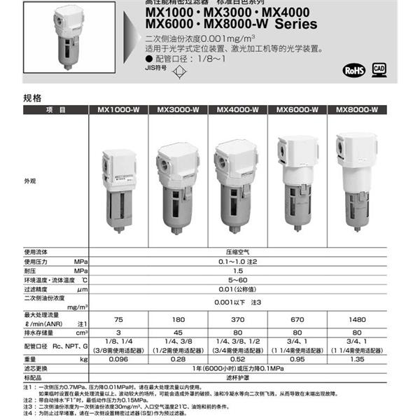 CKD喜開理高性能精密過濾器MX8000-20-W-Z-A6W