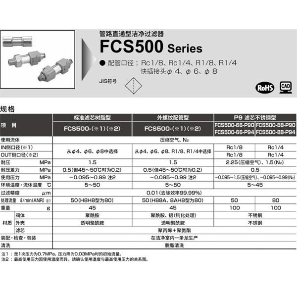 CKD喜開理 管路直接型潔凈過濾器FCS2000-H810