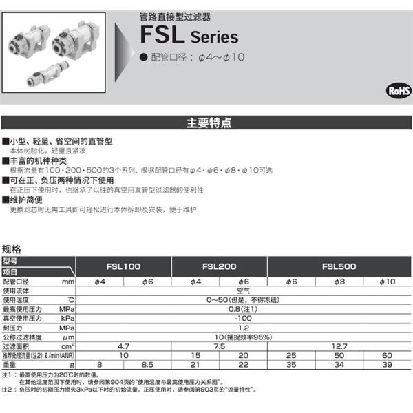 CKD喜開理管路直接型過濾器FSL-100-66